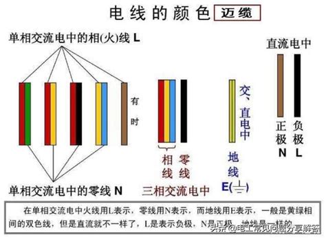 台灣電線顏色區別|家裝電線國標規定紅、藍、綠黃電線顏色分別代表什麼。